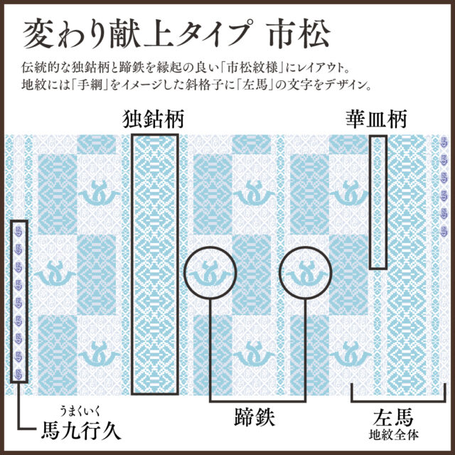 博多織 八寸名古屋帯 干支献上2026年 午 変わり献上